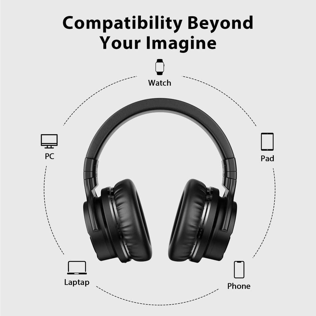 E7MR Bluetooth Headphones Wireless Over-Ear Headphones Active Noise Cancelling